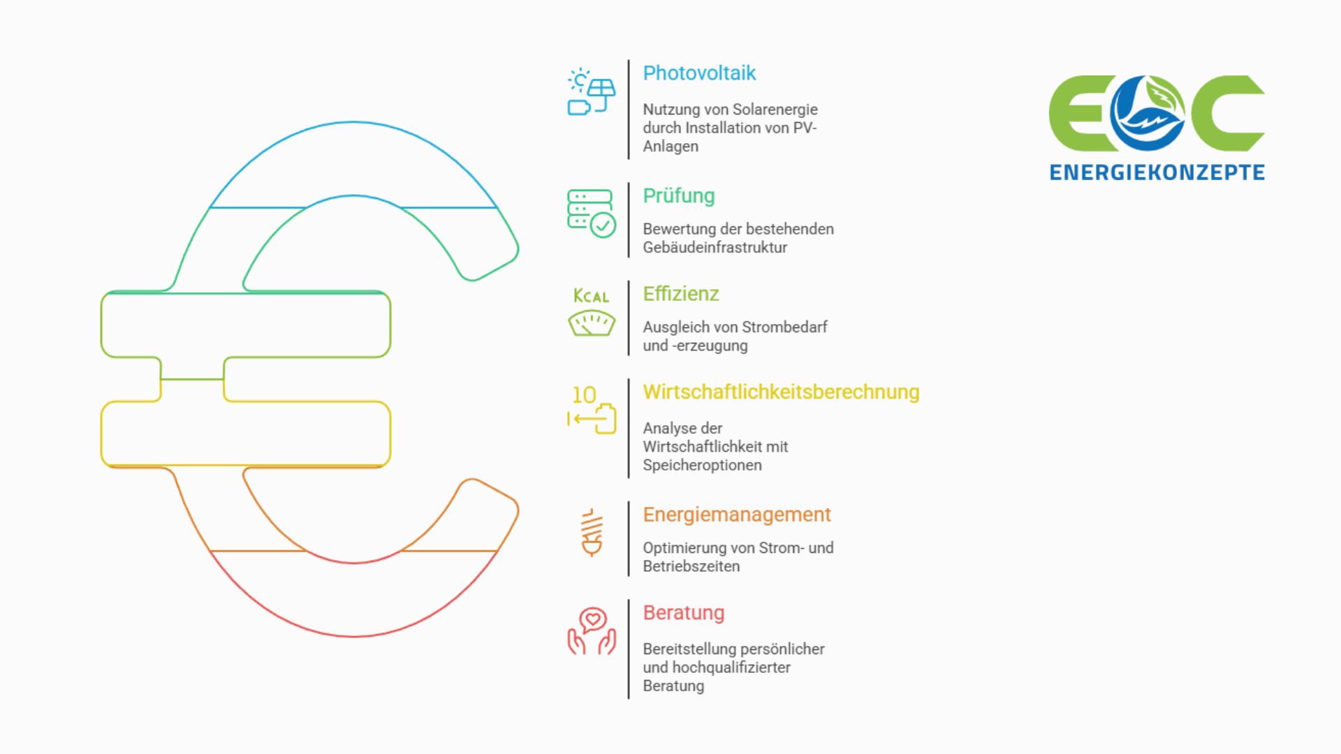 EOC Energiekonzepte Linz – Ihr Partner für ganzheitliche Energielösungen EOC Energiekonzepte Linz – Ihr Partner für ganzheitliche Energielösungen